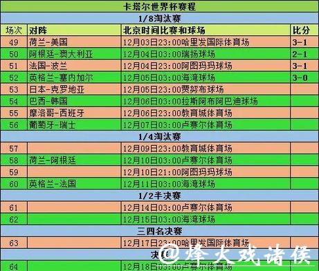 深入解读世界杯比赛结果与比分分析 深入解读世界杯比赛结果与比分分析