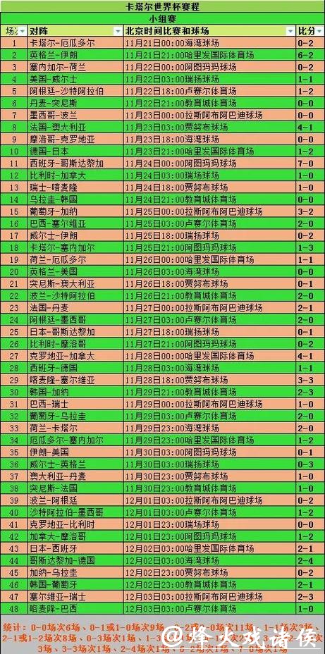 深入解读世界杯比赛结果与比分分析 深入解读世界杯比赛结果与比分分析