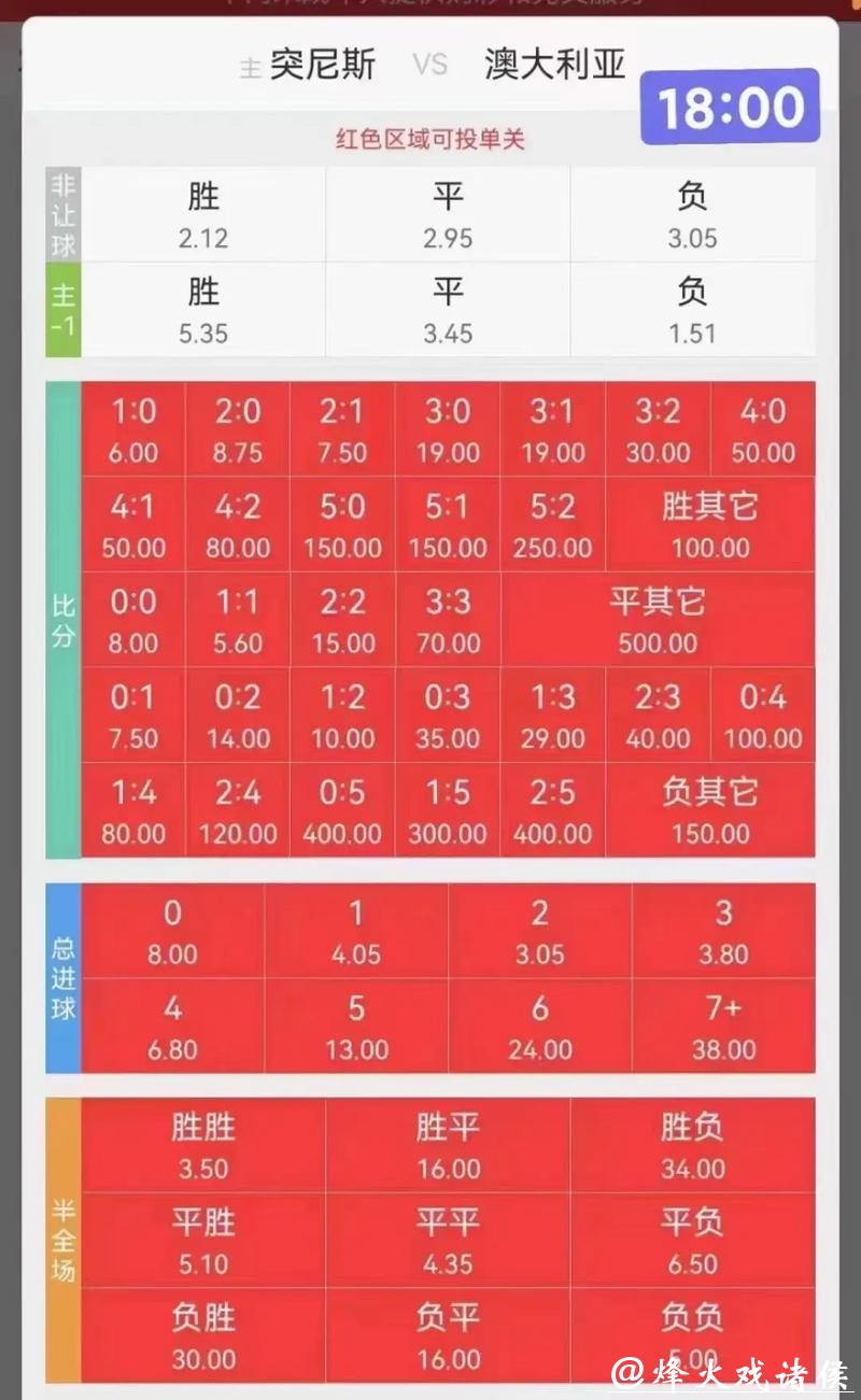 如何判断世界杯竞猜平台的安全性与可靠性