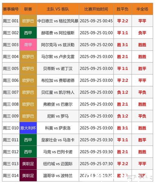 世界杯投注数据分析与趋势揭示 世界杯投注数据分析与趋势揭示
