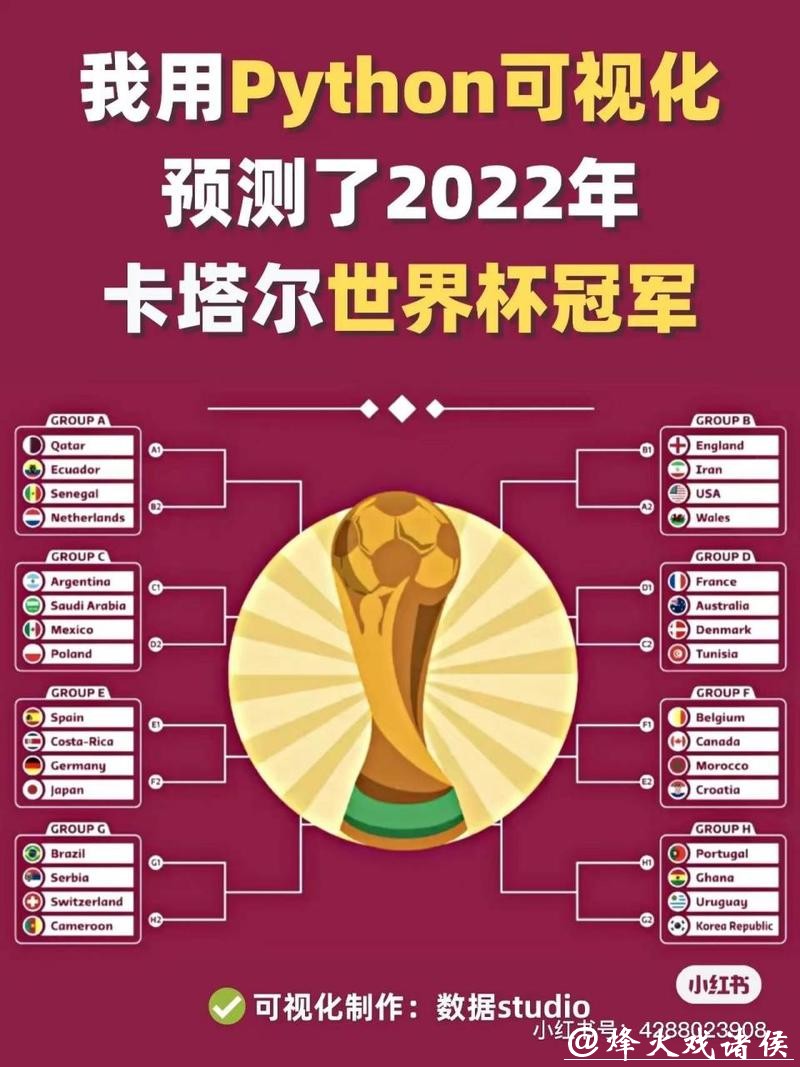 基于数据分析的世界杯预测研究