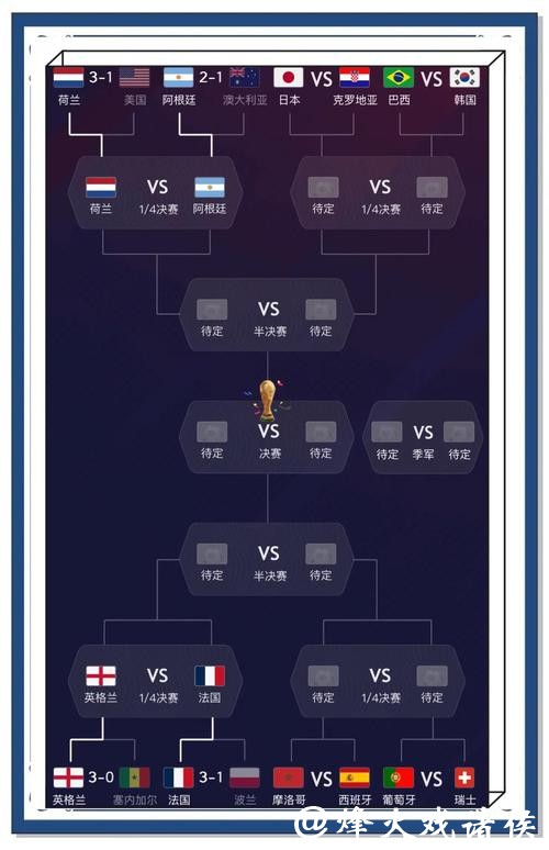 深度分析：世界杯比赛结果精准预测