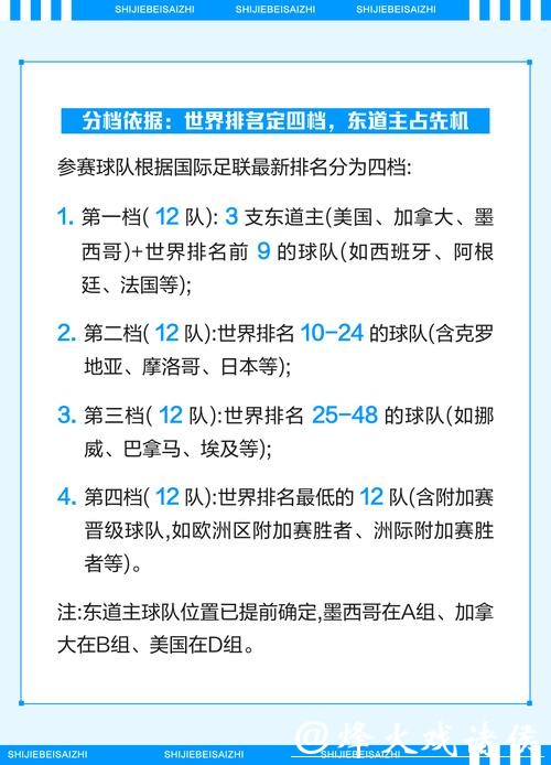 如何进行世界杯2026下注攻略